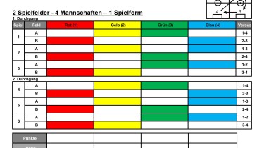 2 Spielfelder - 4 Mannschaften – 1 Spielform