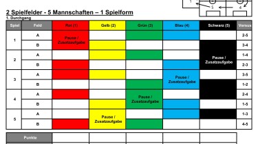 2 Spielfelder - 5 Mannschaften – 1 Spielform