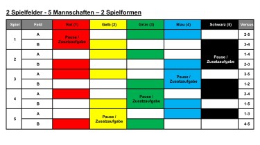 2 Spielfelder - 5 Mannschaften – 2 Spielformen