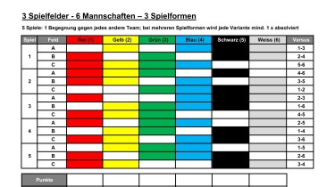 3 Spielfelder - 6 Mannschaften – 1-3 Spielformen