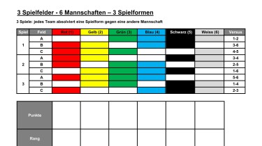 3 Spielfelder - 6 Mannschaften – 3 Spielformen