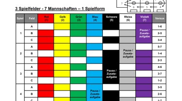 3 Spielfelder - 7 Mannschaften – 1 Spielform