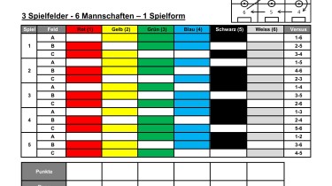 3 Spielfelder - 8 Mannschaften – 1 Spielform