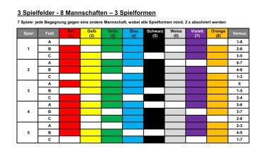 3 Spielfelder - 8 Mannschaften – 3 Spielformen