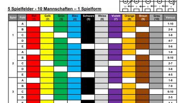 5 Spielfelder - 10 Mannschaften – 1 Spielform