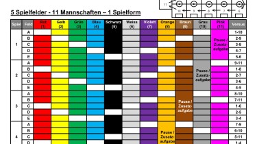 5 Spielfelder - 11 Mannschaften – 1 Spielform