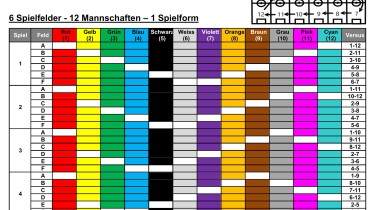 6 Spielfelder - 12 Mannschaften – 1 Spielform