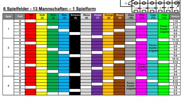 6 Spielfelder - 13 Mannschaften – 1 Spielform