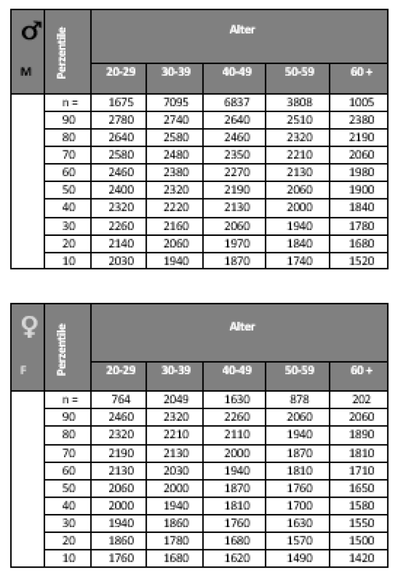 12-minute running test