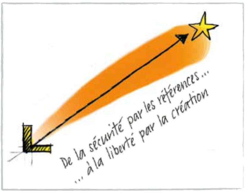 Modèle d’enseignement avec trois concepts clés
