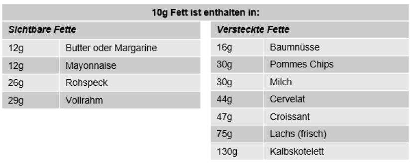 Food components
