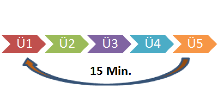 Tipo di formazione