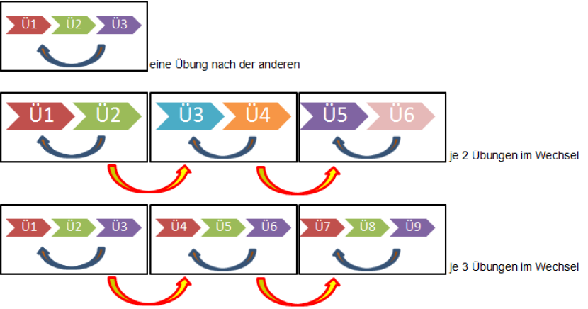 Wechselmodalität