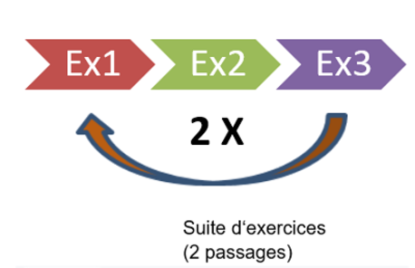 Nombre de passages