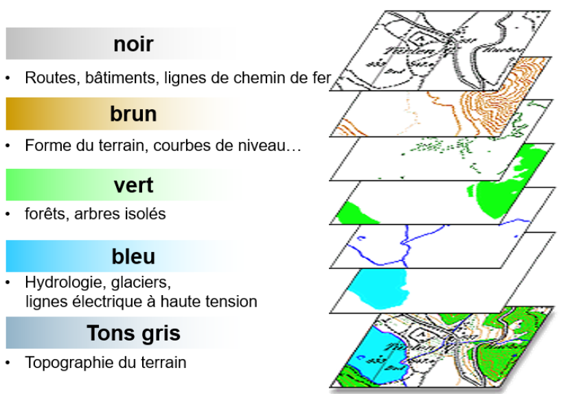 Cartographie et technique de lecture