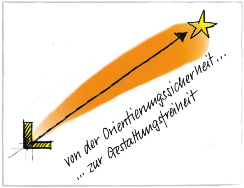 Das Unterrichtsmodell und seine drei Kernkonzepte