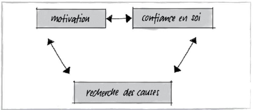 Energie psychique: développement du potentiel émotionnel