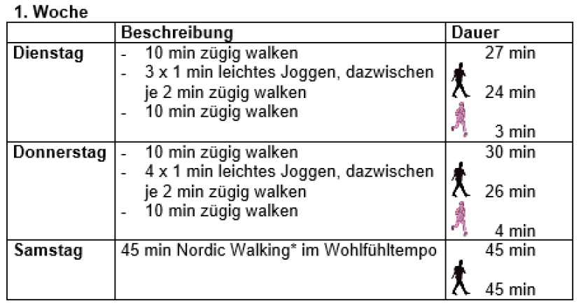 Running training