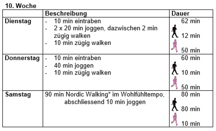 Running training