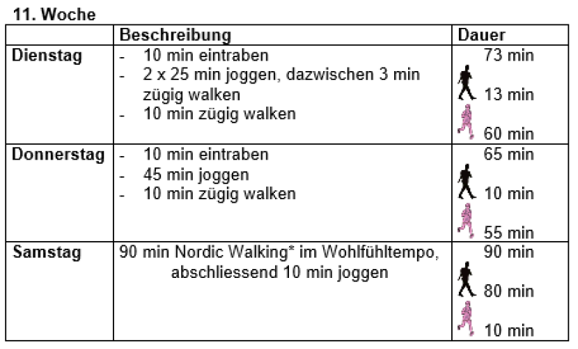 Running training