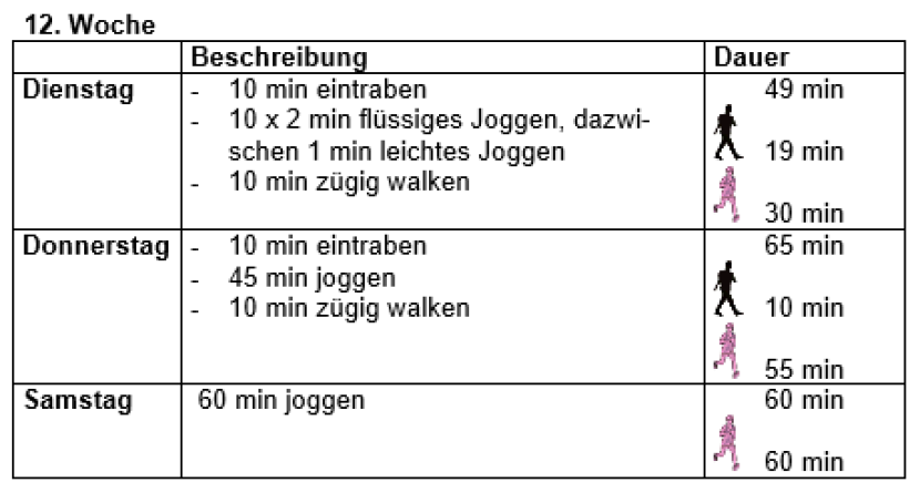 Running training