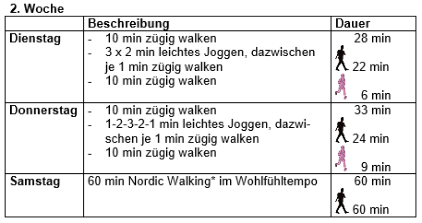 Running training