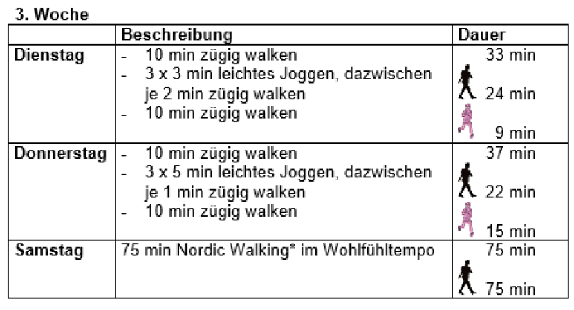 Running training