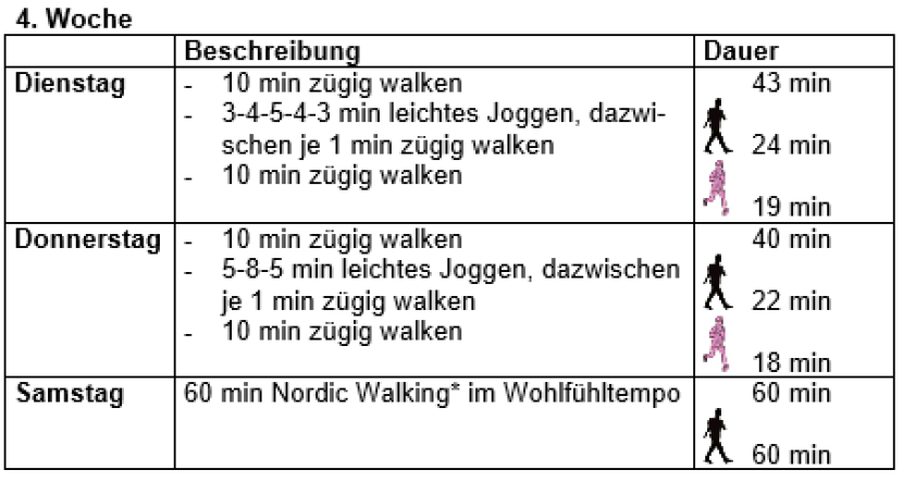 Running training