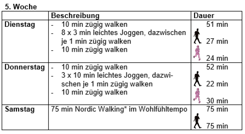 Running training