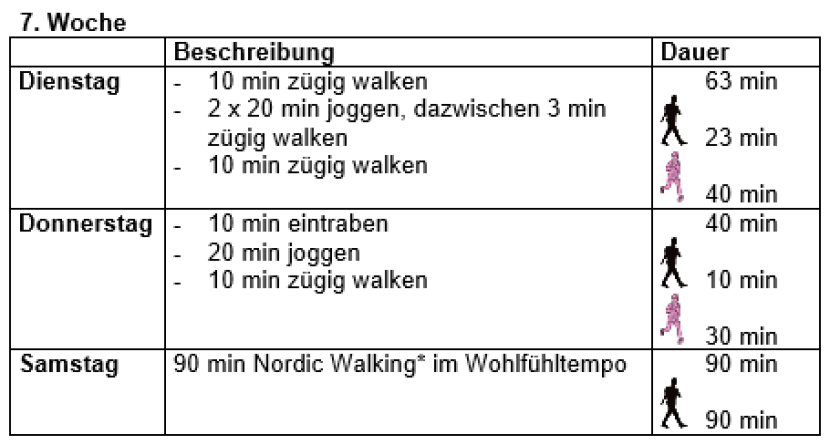 Running training