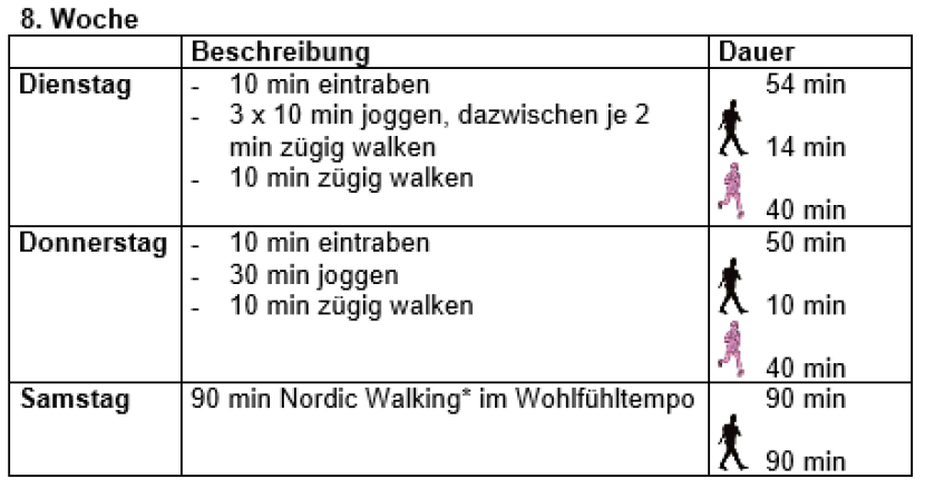 Running training