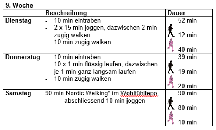 Running training