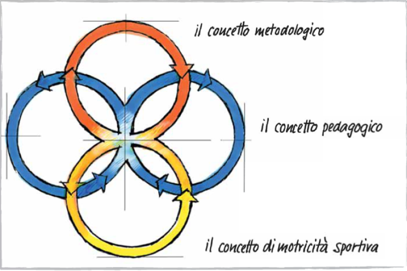 Materiale didattico di base Gioventù+Sport