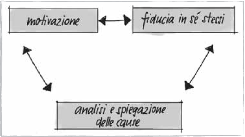 Energia psichica: promozione della sostanza emotiva