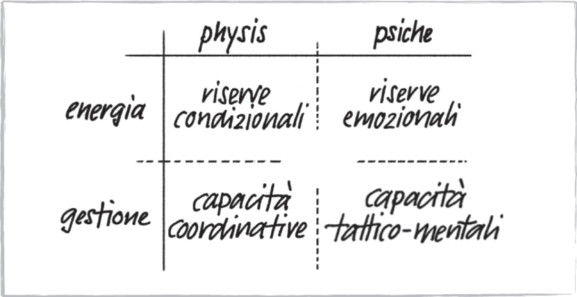 Il modello didattico e i suoi tre concetti fondamentali